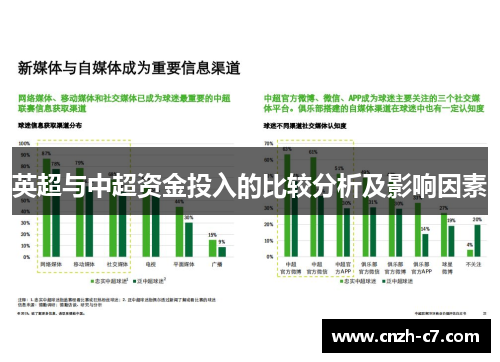 英超与中超资金投入的比较分析及影响因素