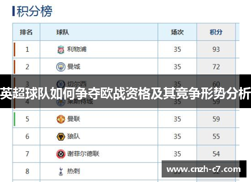 英超球队如何争夺欧战资格及其竞争形势分析