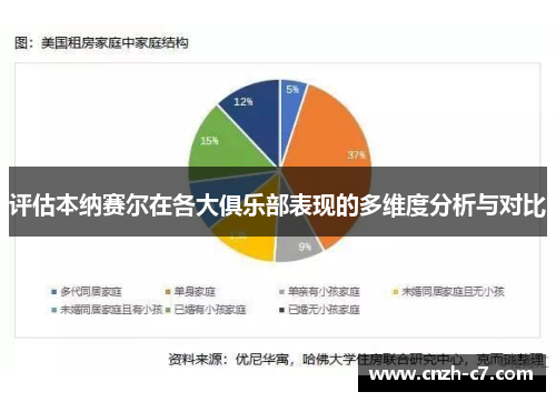 评估本纳赛尔在各大俱乐部表现的多维度分析与对比