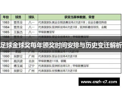 足球金球奖每年颁奖时间安排与历史变迁解析