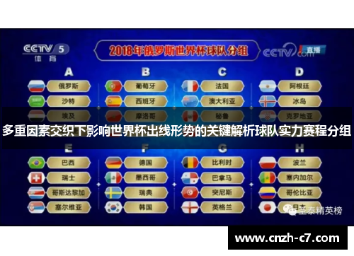 多重因素交织下影响世界杯出线形势的关键解析球队实力赛程分组