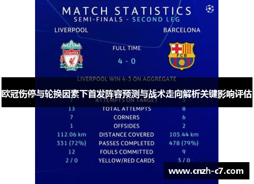 欧冠伤停与轮换因素下首发阵容预测与战术走向解析关键影响评估