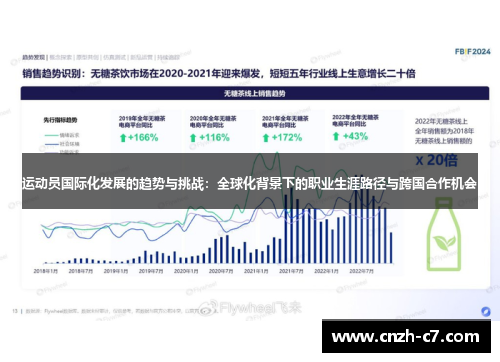 运动员国际化发展的趋势与挑战：全球化背景下的职业生涯路径与跨国合作机会