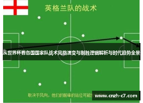 从世界杯看各国国家队战术风格演变与制胜逻辑解析与时代趋势全景