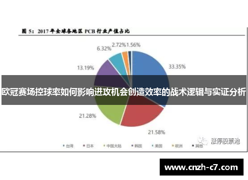 欧冠赛场控球率如何影响进攻机会创造效率的战术逻辑与实证分析