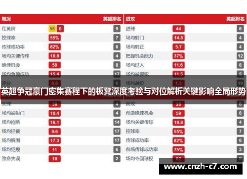 英超争冠豪门密集赛程下的板凳深度考验与对位解析关键影响全局形势