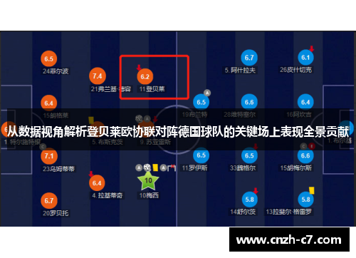 从数据视角解析登贝莱欧协联对阵德国球队的关键场上表现全景贡献