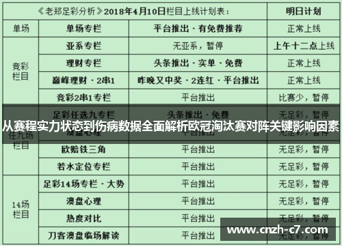 从赛程实力状态到伤病数据全面解析欧冠淘汰赛对阵关键影响因素