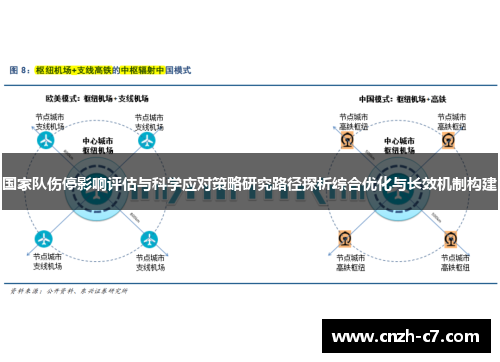 国家队伤停影响评估与科学应对策略研究路径探析综合优化与长效机制构建 国家队伤停影响评估与科学应对策略研究路径探析综合优化与长效机制构建