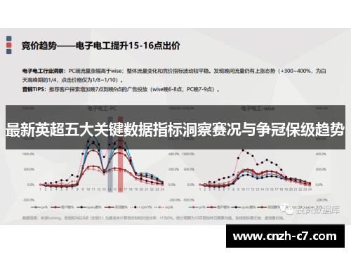 最新英超五大关键数据指标洞察赛况与争冠保级趋势