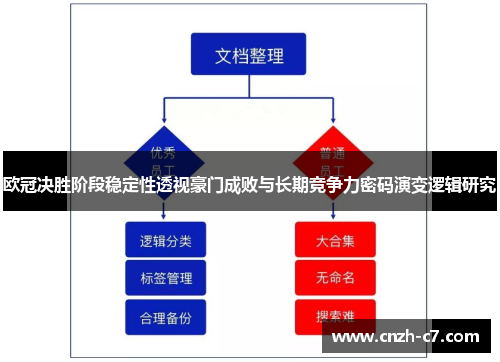 欧冠决胜阶段稳定性透视豪门成败与长期竞争力密码演变逻辑研究