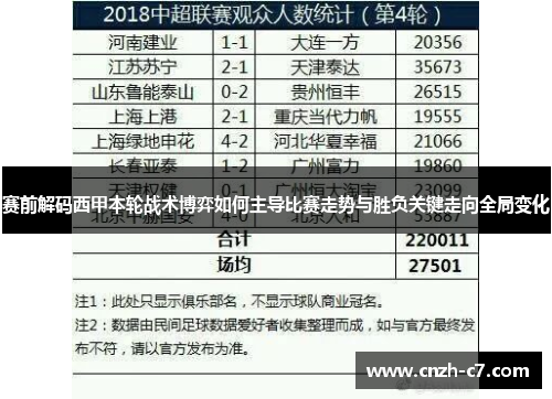 赛前解码西甲本轮战术博弈如何主导比赛走势与胜负关键走向全局变化 赛前解码西甲本轮战术博弈如何主导比赛走势与胜负关键走向全局变化